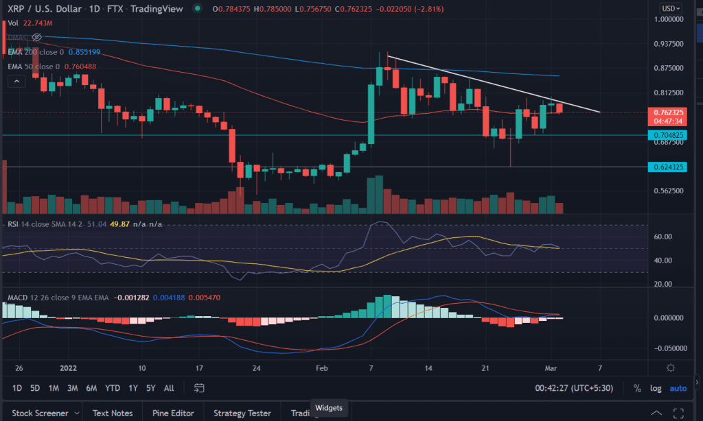 XRP Price Prediction And Bybit Review For Traders